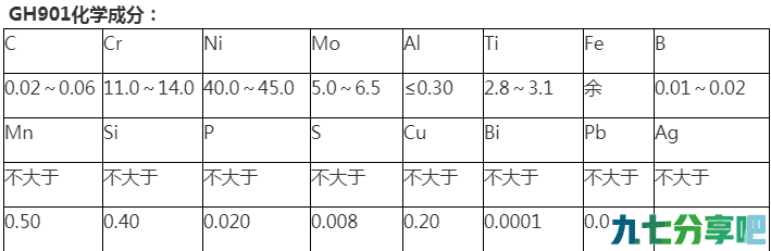 GH901时效硬化合金 GH901(GH2901)高温合金板