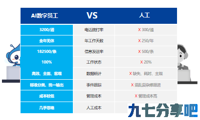 AI认知型智能调度 数字员工管控平台“沈阳五颗珍珠”出品！