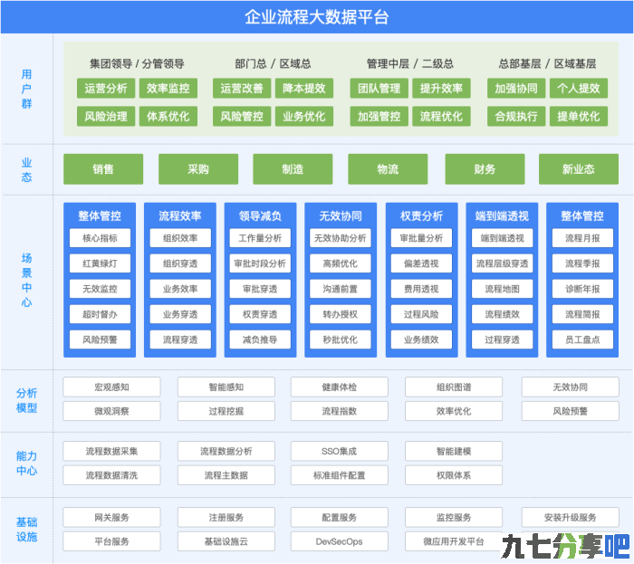 流程大数据智能分析平台助力广汽集团