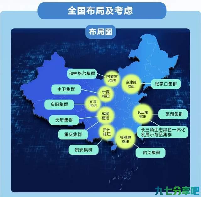 2022第一波行业红利，“东数西算”时代的云网智能新机会