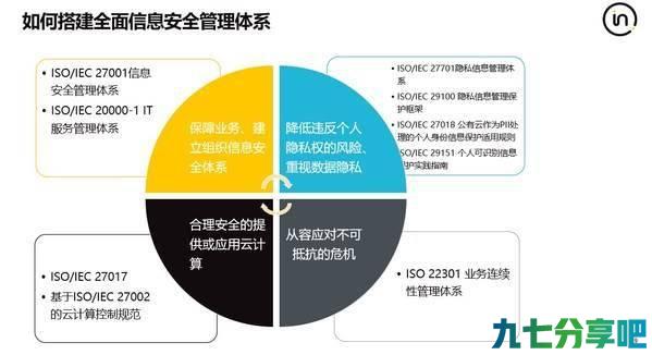 Intertek就最新信息安全标准ISO/IEC 27002:2022提出五个专业建议