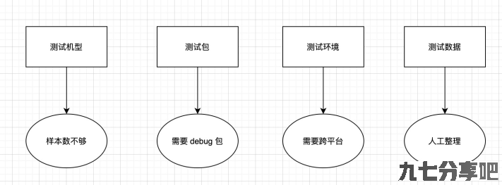 云上的移动性能测试平台