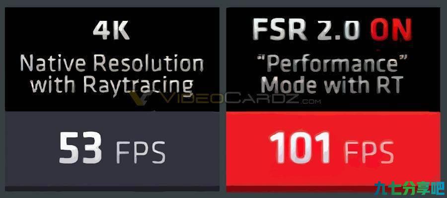 AMD FSR 2.0细节曝光：画质更好、帧率翻番