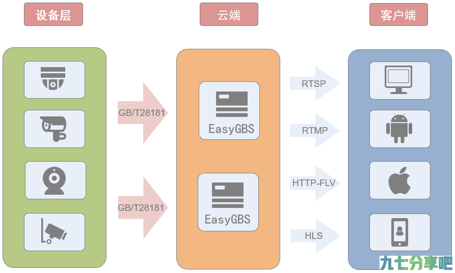EasyGBS视频平台设备无法注册成功的原因汇总与解决办法