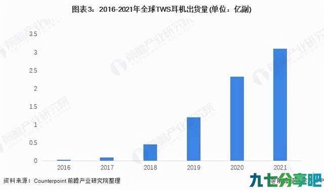 国货新代表，OPPO Enco X2京东首销，好评排名与苹果索尼位列前三