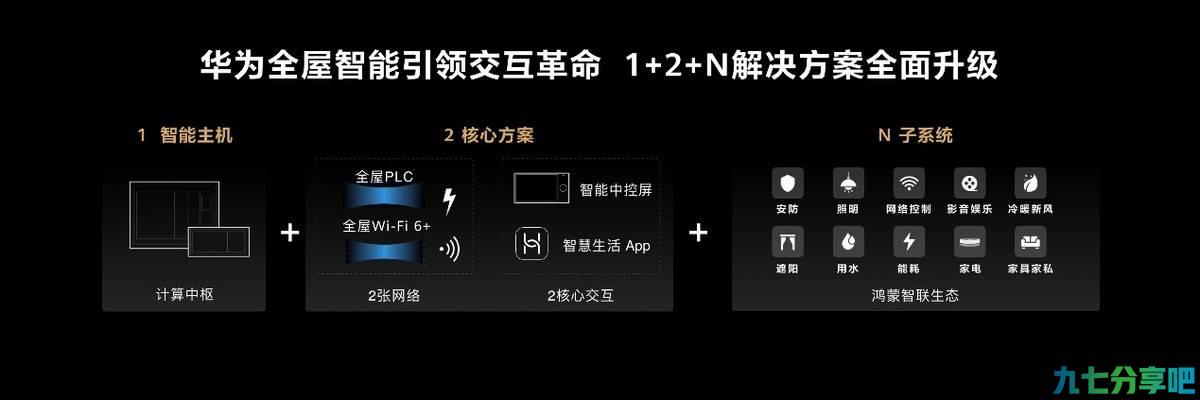 华为全屋智能交互系统再次升级，售价39999元起