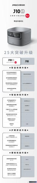 坚果J10S开售，25大升级在家就能享受影院画质，徕卡色彩确实厉害