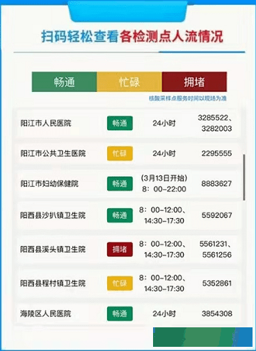 详细阅读:【便民】一键实时查询核酸检测点人流量 【便民】一键实时查询核酸检测点人流量