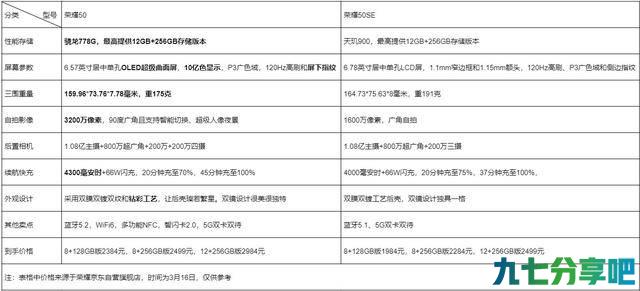 2分钟告诉你：荣耀50和荣耀50 SE的区别