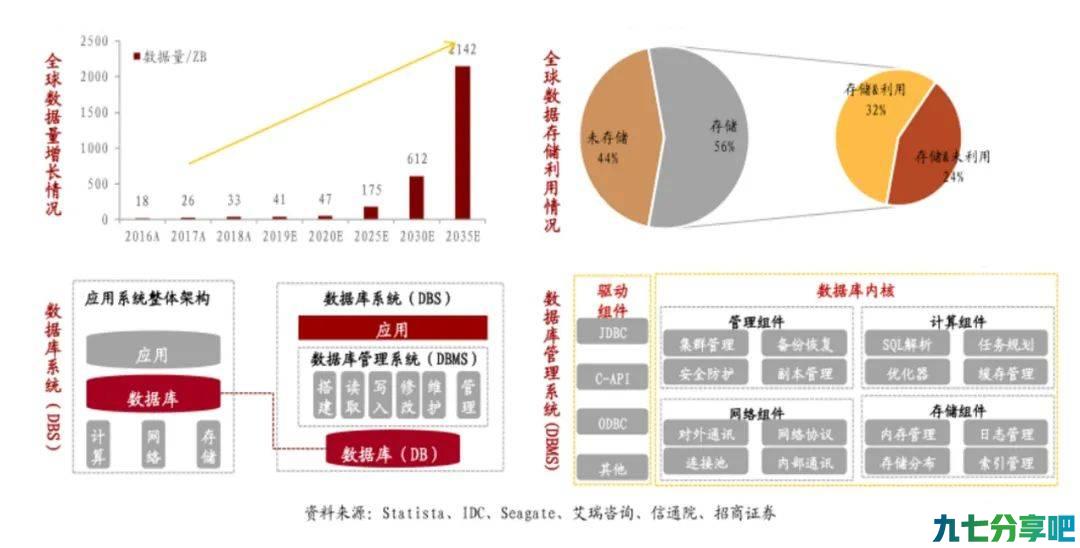 数据库快速发展趋势下如何解读-全景Engine
