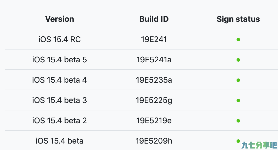 好消息！POC漏洞在iOS15.4 Beta版中可用！