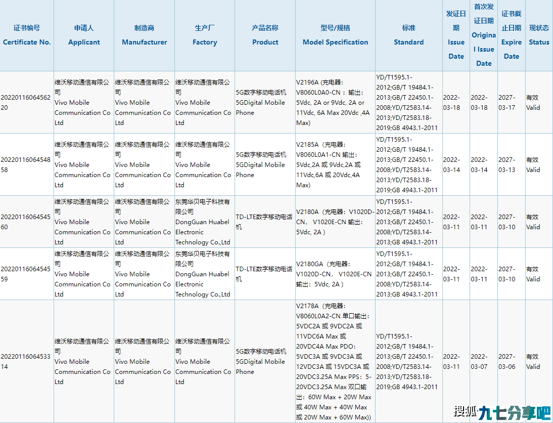 vivo集中大爆发，骁龙8系列芯片一个都不少