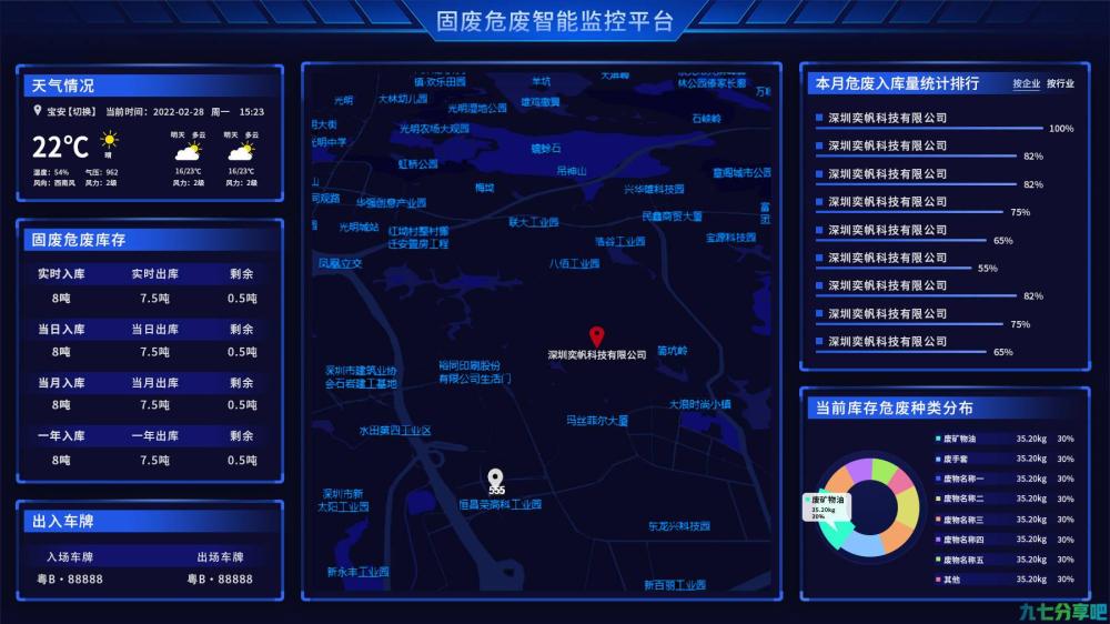 深圳奕帆-建设园区信息化平台——智慧化工园区