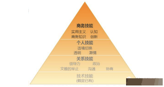 裁员又升级，再次谈起程序员的35岁