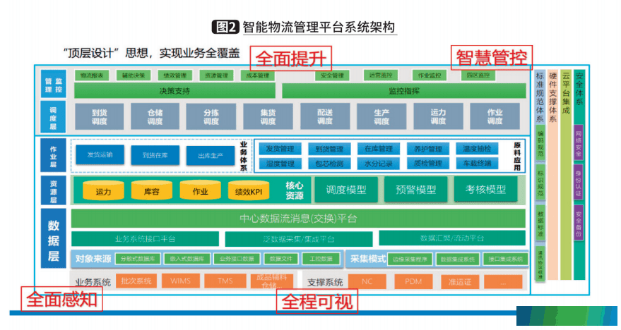 烟草工业企业的智能物流建设与实践
