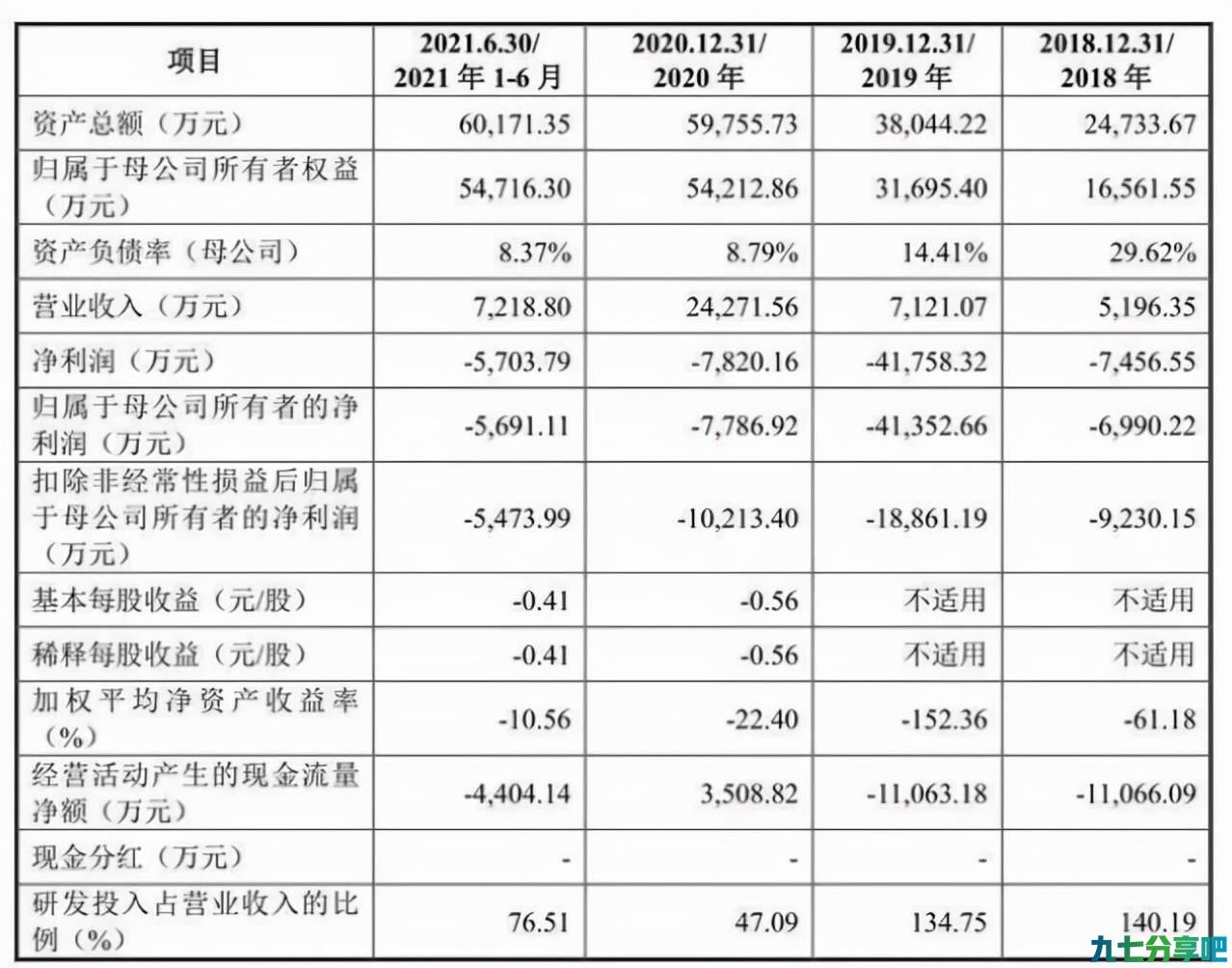 格灵深瞳上市的背后：AI商业化得打技术牌还是内容牌？