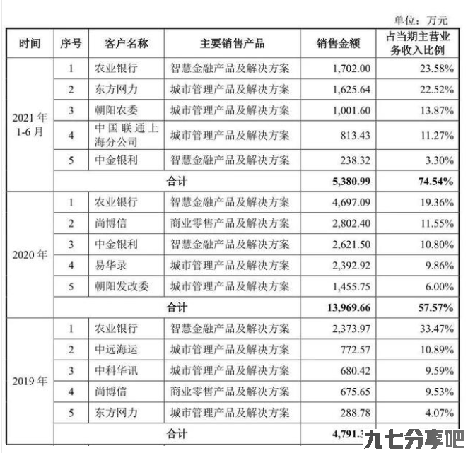 格灵深瞳上市的背后：AI商业化得打技术牌还是内容牌？