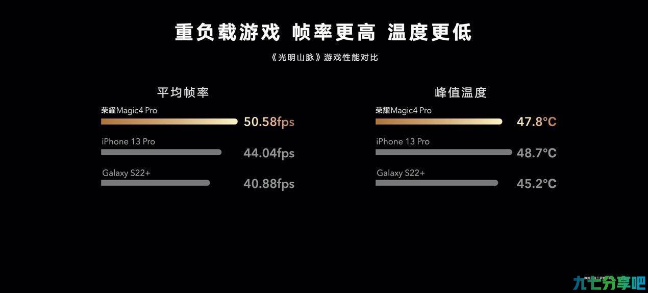 荣耀 Magic 4 系列挑战最具争议骁龙 8，底层调教赋能“青龙偃月刀”