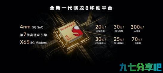 荣耀 Magic 4 系列挑战最具争议骁龙 8，底层调教赋能“青龙偃月刀”