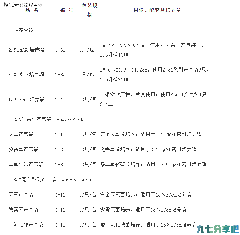日本三菱实验室密闭厌氧罐特点