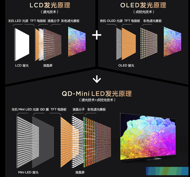 画质天花板领曜QD-Mini LED智屏X11强势来袭！万元神机玩转每个场景