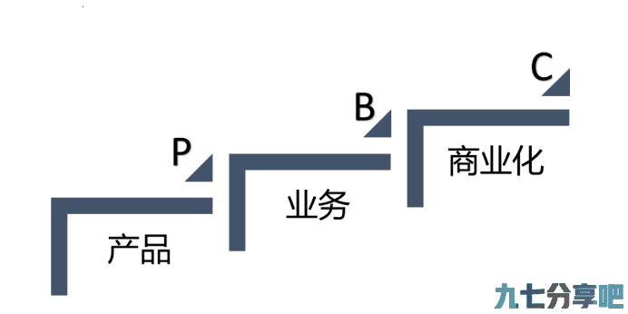 中外SaaS差在哪？一个在做大产业规模，一个还在研究“赛道”