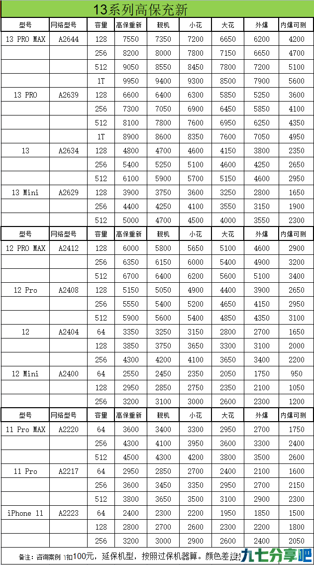 3.23苹果二手手机回收报价 iPad iPhone AirPods回收价格报价单