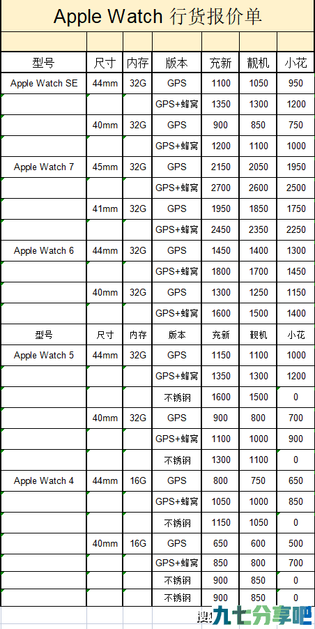 3.23苹果二手手机回收报价 iPad iPhone AirPods回收价格报价单 第3张