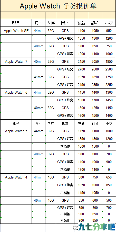 3.23苹果二手手机回收报价 iPad iPhone AirPods回收价格报价单