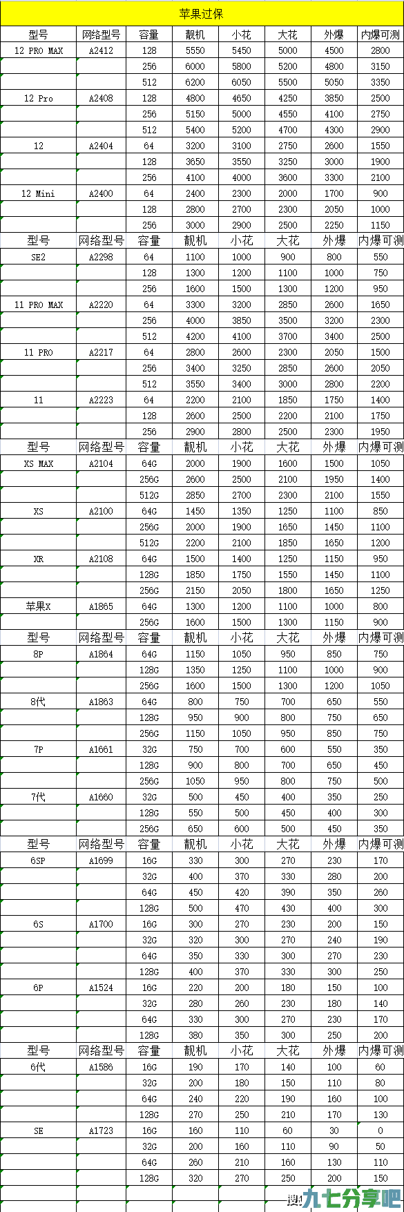3.23苹果二手手机回收报价 iPad iPhone AirPods回收价格报价单