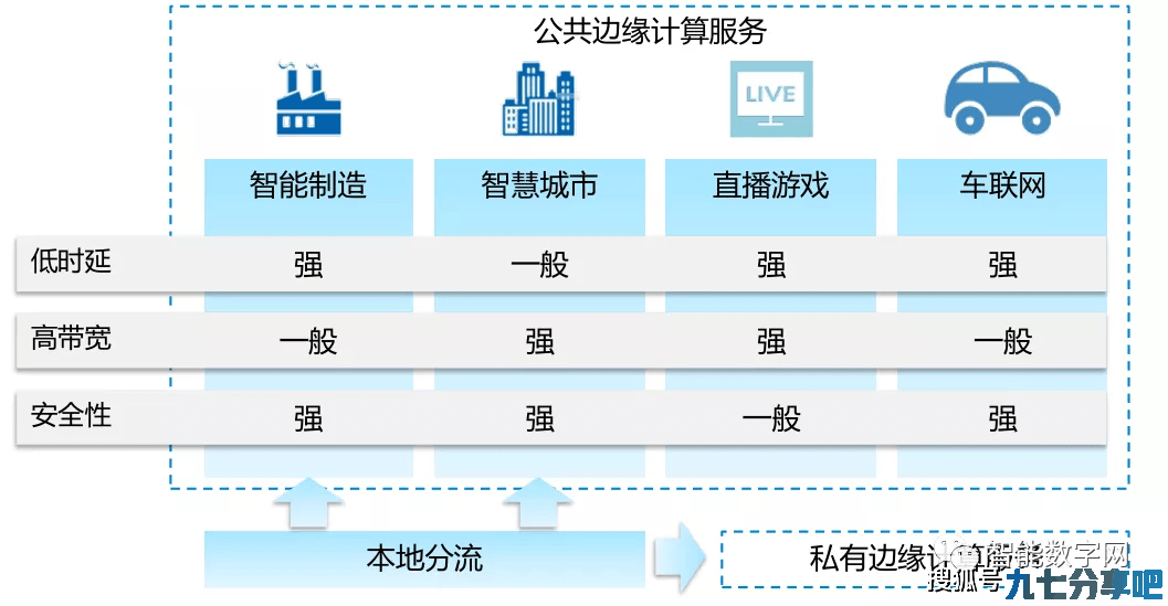 5G消息：电信运营商的ToB“利器”