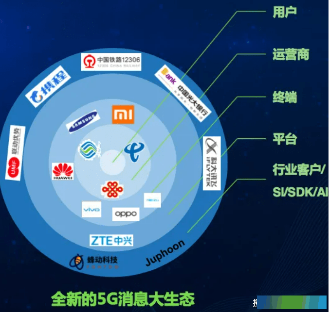 5G消息：电信运营商的ToB“利器”