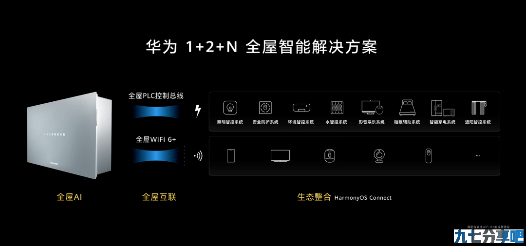 全屋智能爆发前夜，华为和小米选了两条路