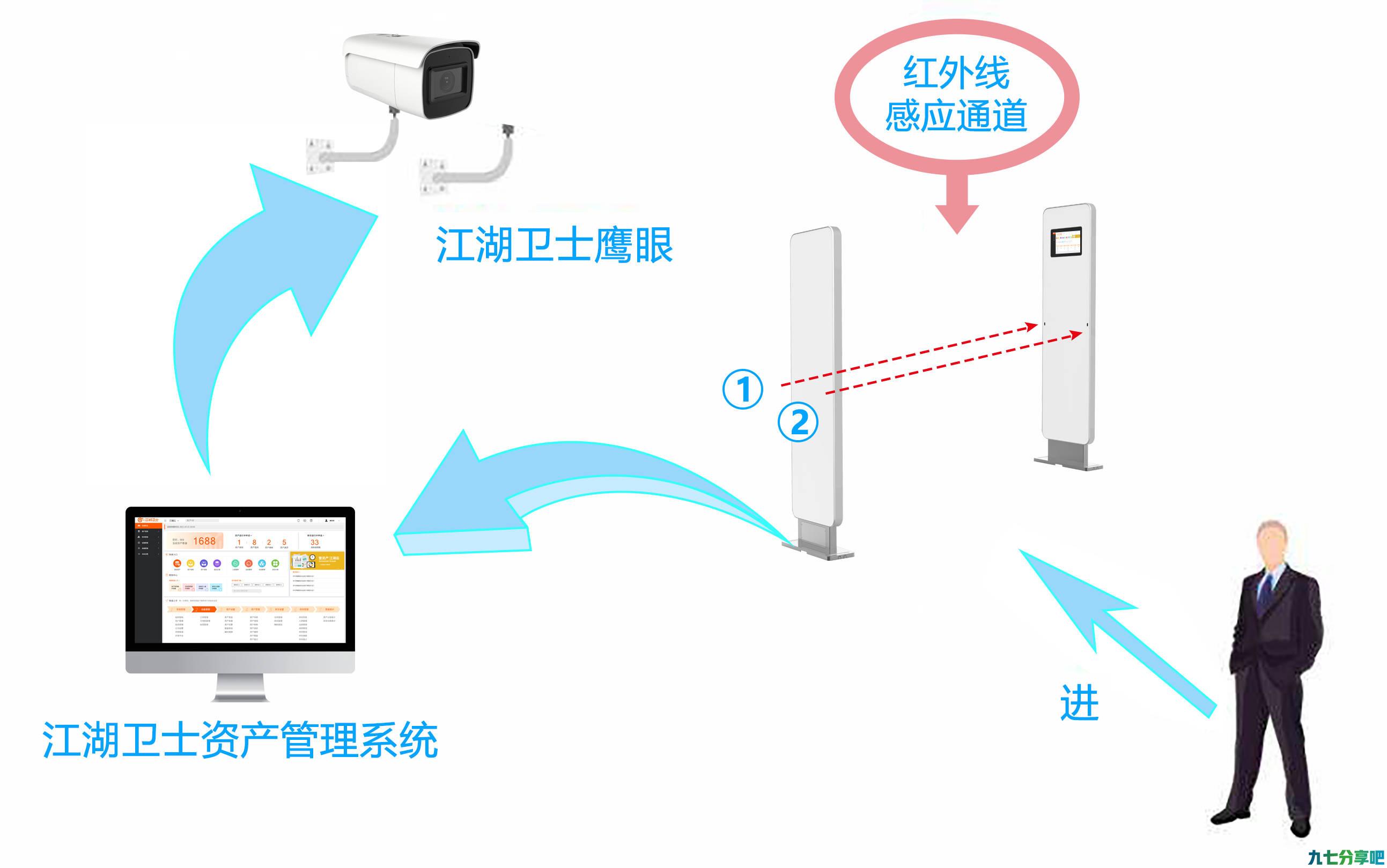 江湖卫士是江湖云物联旗下品牌