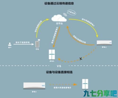 详细阅读:美的携手鸿蒙,让物物直接相连,能力共享 美的携手鸿蒙,让物物直接相连,能力共享