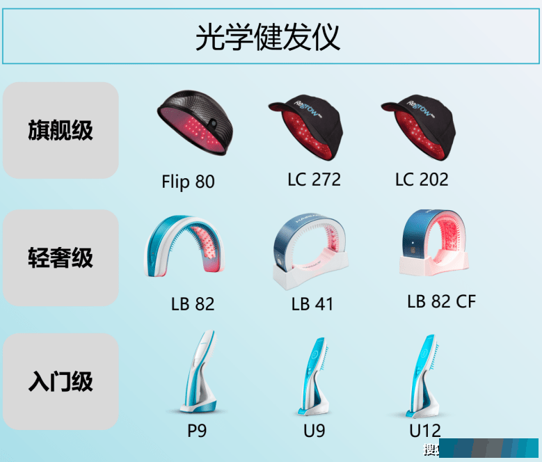 HairMax是否有用？生发“黑科技”成就行业新标杆