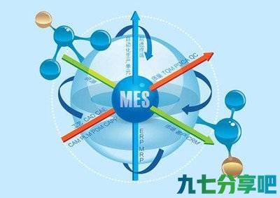 什么是MES系统？MES系统应该具有哪些功能？ 第1张