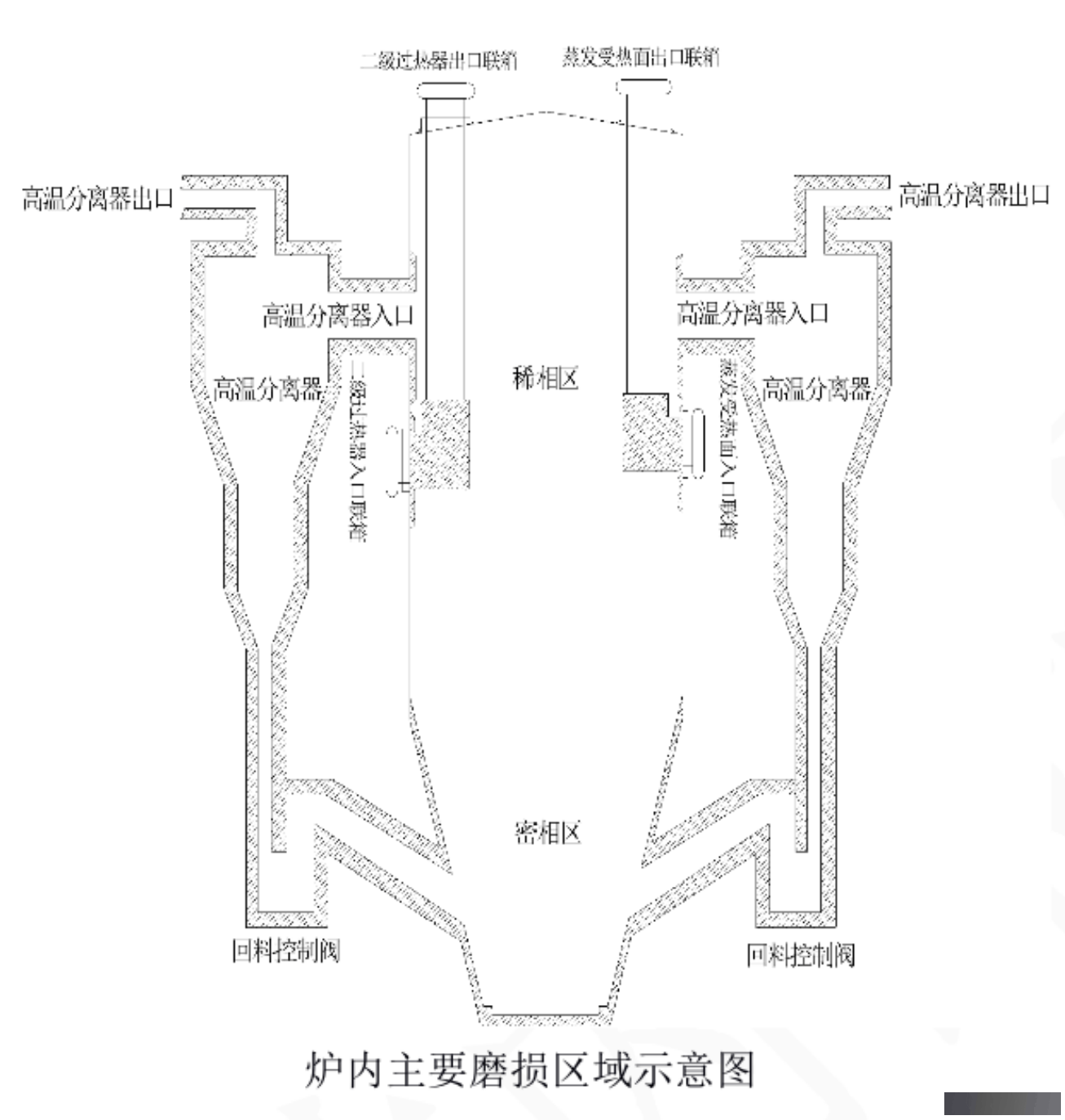 哪种流化床锅炉防磨技术比较好？