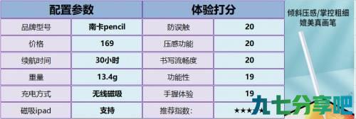 有什么apple pencil替代品？国产第三方pencil电容笔推荐