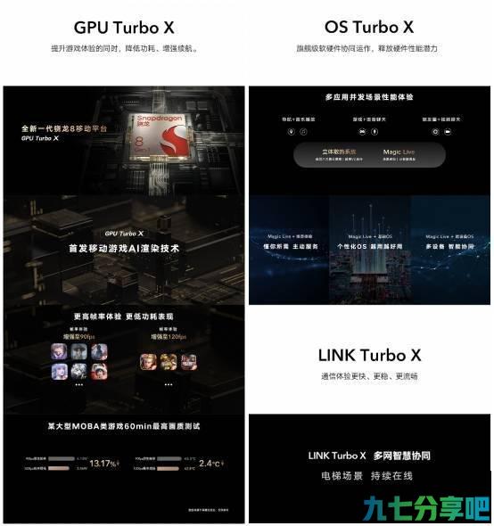 三大调优组合拳强势赋能，荣耀Magic 4系列将用户体验引向极致