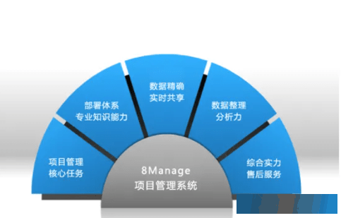 详细阅读:项目管理软件如何管理项目进度和成本? 项目管理软件如何管理项目进度和成本?