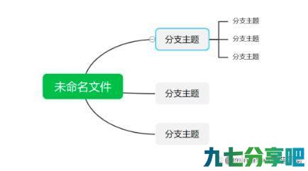如何制作出漂亮精致的思维导图？MindNow来帮你