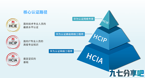 详细阅读:华为HCIP认证到底几斤几两重? 华为HCIP认证到底几斤几两重?