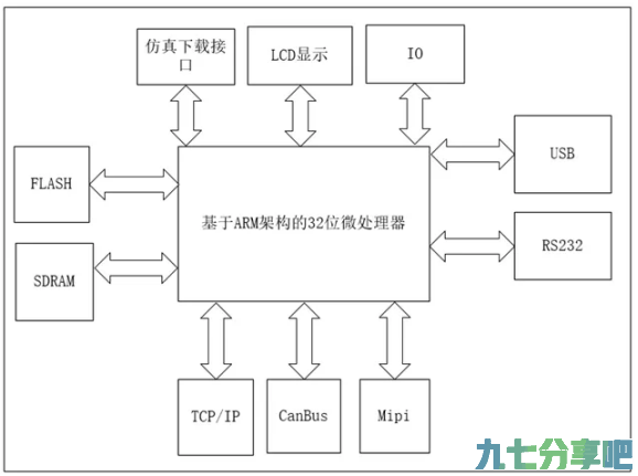 嵌入式物流机器人有什么应用
