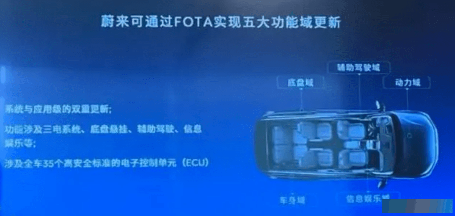 浅析蔚来电子电气架构的演进：传统势力正在追击