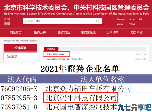 五年蝉联！码牛科技再获“瞪羚企业”荣誉称号