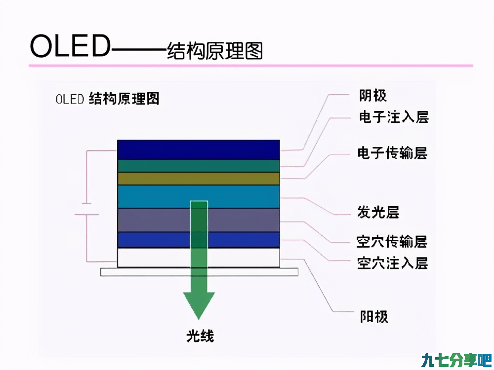 电视技术傻傻分不清楚？一文带你详细了解