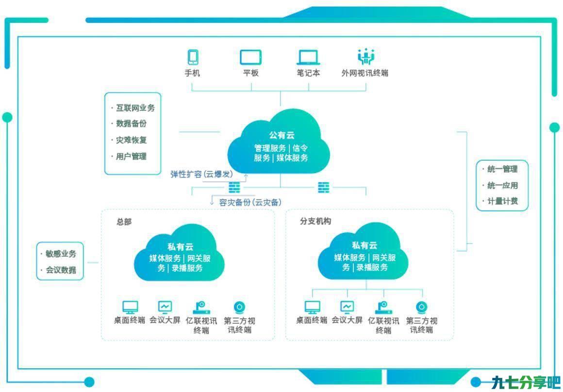 “双云混合”，亿联网络破解混合办公时代云视讯难题