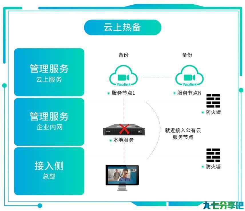 “双云混合”，亿联网络破解混合办公时代云视讯难题