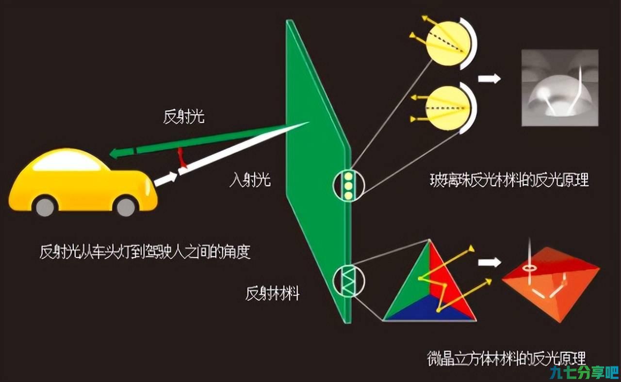 想做好交通标志牌，必须要知道这些反光膜分类等级知识